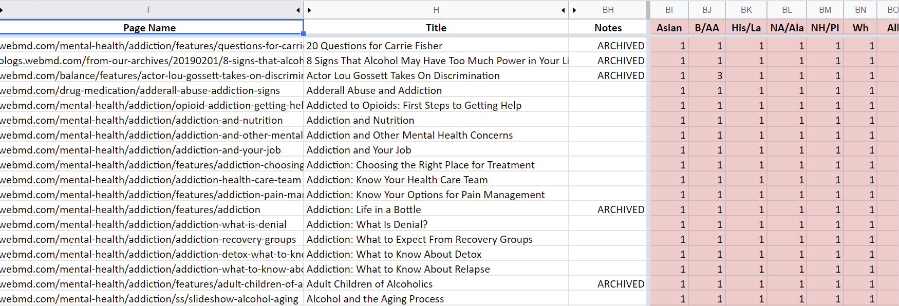Addiction and Substance Abuse Spreadsheet