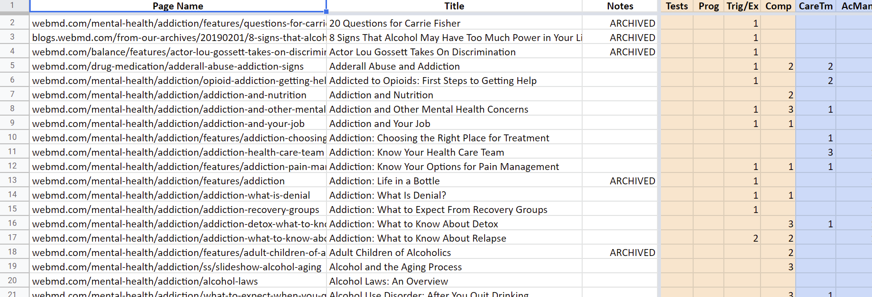 Addiction and Substance Abuse Gaps